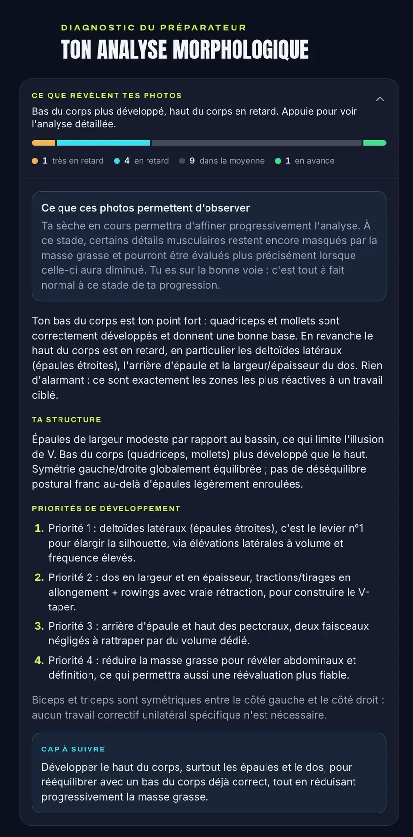 Ce que le Regard écrit sur toi